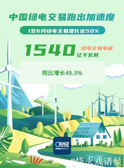 从一季度用电数据看经济向上、向新、向绿