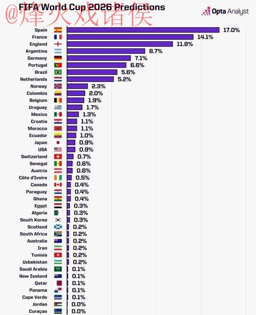 免费下载：2026世界杯预测趋势分析